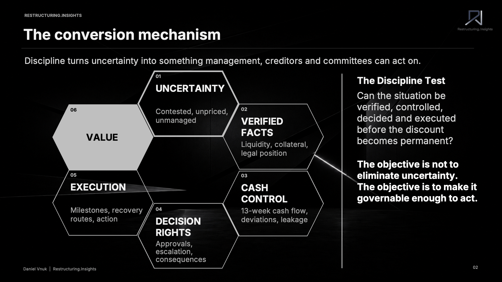 Slide 3 of 6: The conversion mechanism